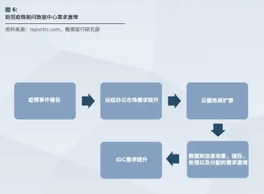 揭秘IDC网站源码，构建高效数据中心的关键要素解析，idc官网源码