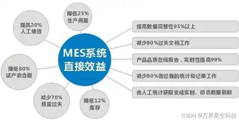 构建高效混合云网络方案，助力企业数字化转型，混合云 网络