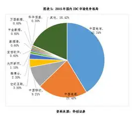 数据仓库行业前景分析，工作现状及就业趋势解读，数据仓库工作怎么样好不好找工作