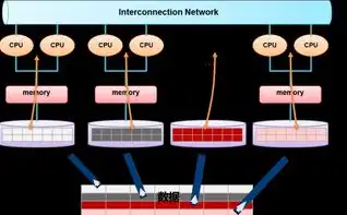 非结构化数据与非关系型数据库，紧密相连的伙伴关系解析，非结构化数据和非关系型数据库的关系是什么