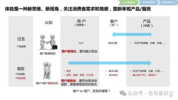 深入解析网站点评源码，揭秘点评系统背后的秘密，网站点评源码怎么弄