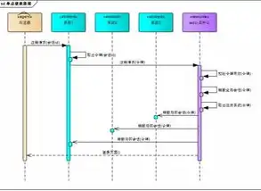 深入解析单点登录SSO与OAuth，原理、优势及实践应用，单点登录sso和ldap区别