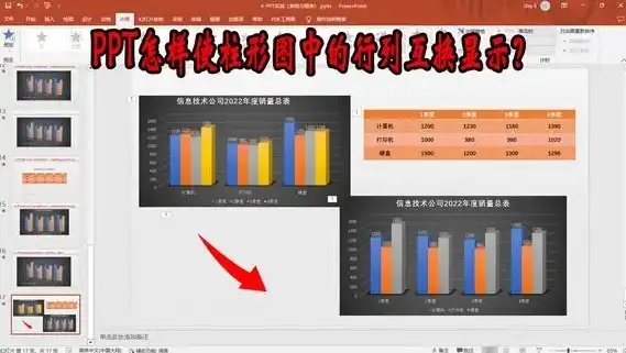 PPT高效指南，轻松将表格数据转换为柱状图，ppt将表格变成柱状图