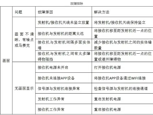 传输故障排除思路及方法详解，传输故障处理原则