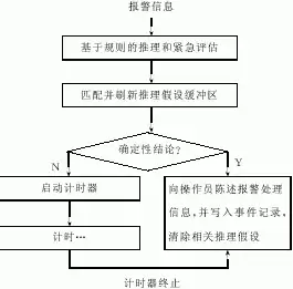 传输故障排除思路及方法详解，传输故障处理原则