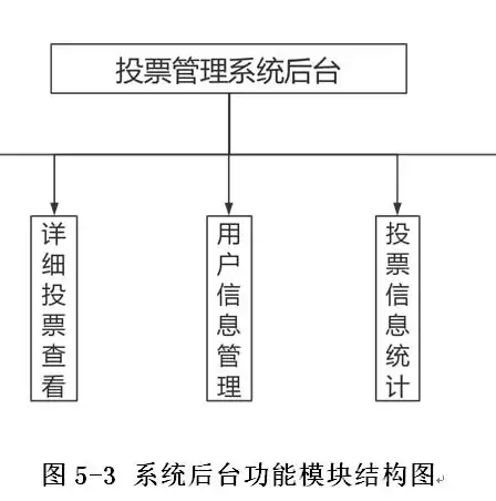 揭秘投票网站源码PHP，构建高效互动投票系统的关键技术解析，投票网站源码