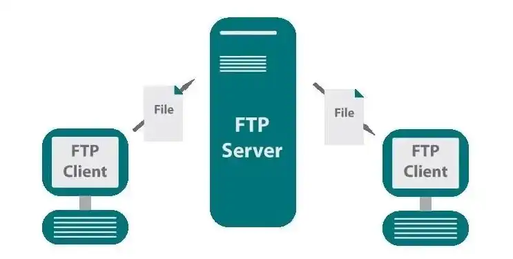 开启FTP服务器之旅，全面解析FTP发布服务及其应用场景，ftp服务器干嘛的