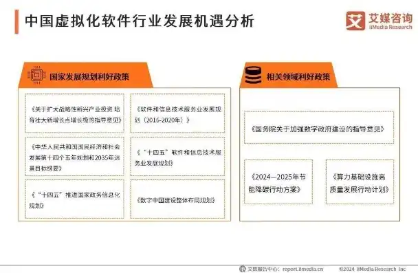 探析虚拟化技术在现代科技领域的广泛应用及发展前景，有哪些虚拟化技术应用的软件