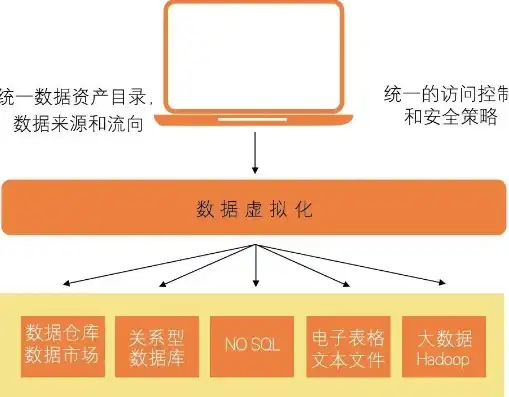 探析虚拟化技术在现代科技领域的广泛应用及发展前景，有哪些虚拟化技术应用的软件