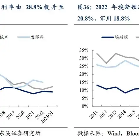 深入解析，负载测试与压力测试的区别与应用，负载测试 压力测试区别