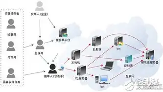 揭秘服务器被攻击，揭秘哪些网站不幸沦为受害者，网站服务器被攻击了怎么办