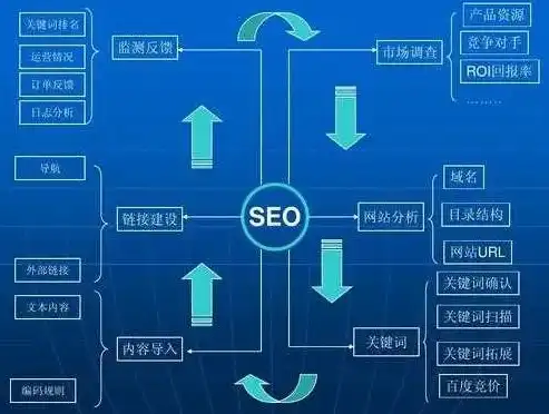 SEO必知技能，深入了解SEO核心要素与策略，seo 需要掌握什么