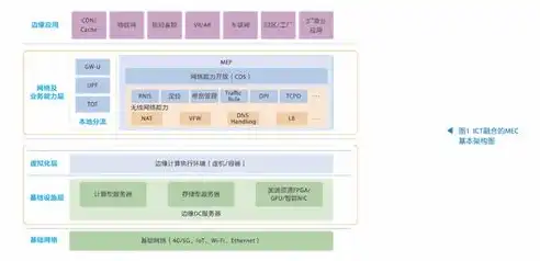 VPS服务器搭建攻略，轻松构建个性化API服务体验，服务器搭建vps主机平台