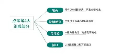 一站式指南，全优服务器选购与购买流程解析，全优服务器怎么购买