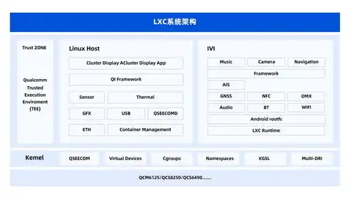 揭秘免费网站空间，优势与风险并存，如何选择适合自己的方案？免费网站空间和域名