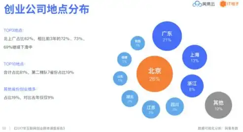 揭秘免费网站空间，优势与风险并存，如何选择适合自己的方案？免费网站空间和域名