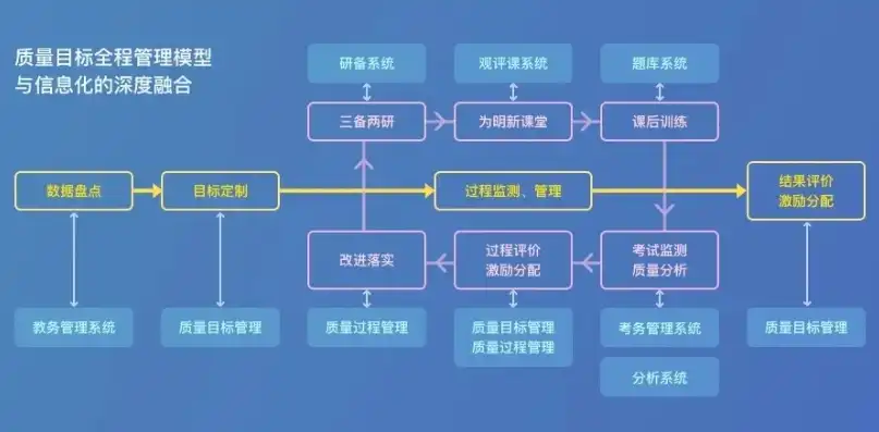 构建数据治理工程师成熟方案，全面优化数据管理流程，数据治理工程师的成熟方案是什么