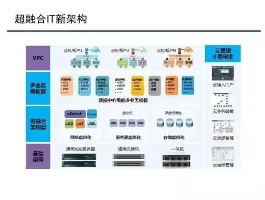 构建高效超融合架构方案，全面解析与实施步骤，超融合架构解决方案