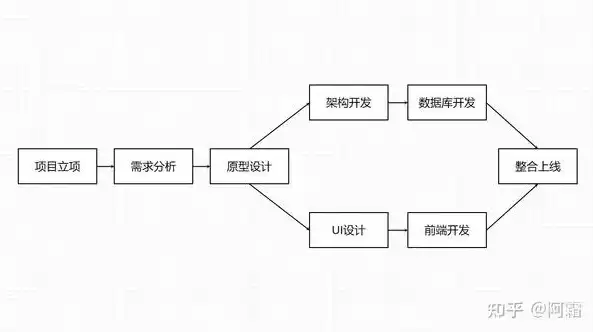 揭秘网站制作公，从构思到上线，全方位解析网站制作流程，网站制作公司十强