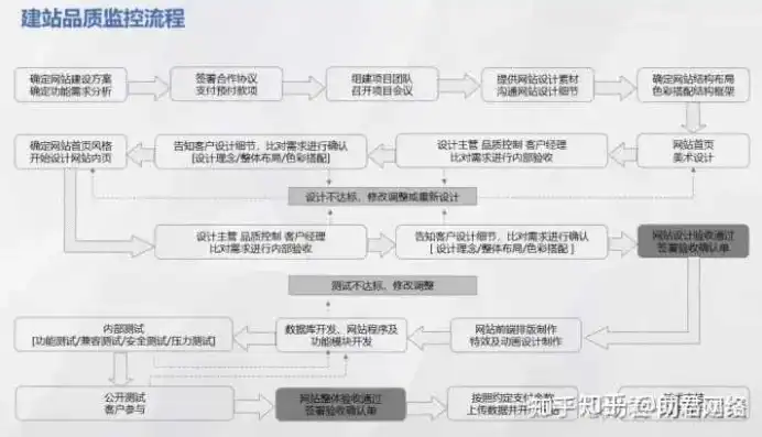 揭秘网站制作公，从构思到上线，全方位解析网站制作流程，网站制作公司十强