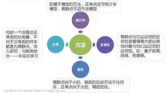 数据挖掘在现代社会的广泛应用与深远影响，数据挖掘的实际应用是什么样的