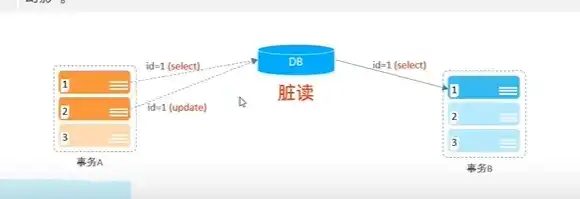 深度解析，如何高效使用phpMyAdmin添加服务器，实现数据库管理无忧，phpmyadmin怎么添加数据