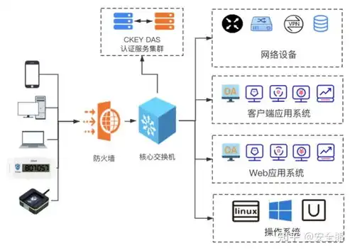 深入解析多因素认证，原理、例子及其实际应用，什么是多因素认证,有哪些例子和解释呢