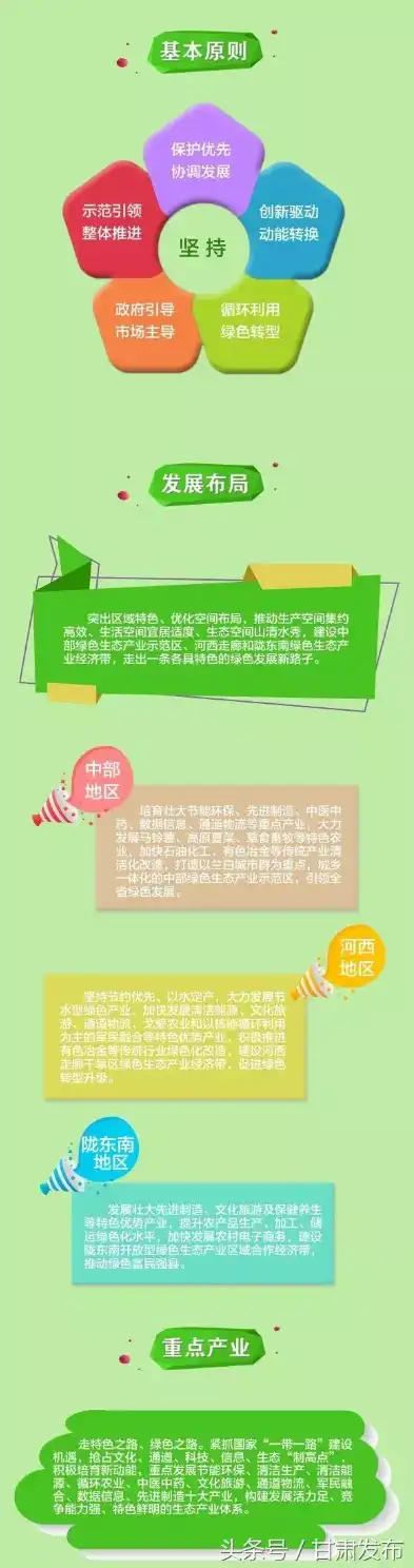 深度解析平凉关键词自然排名策略，助力企业抢占互联网市场制高点，平凉十大生态产业