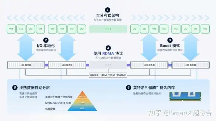 深度解析，超融合云数据中心解决方案的多样化应用与优势，超融合云数据中心解决方案有哪些问题