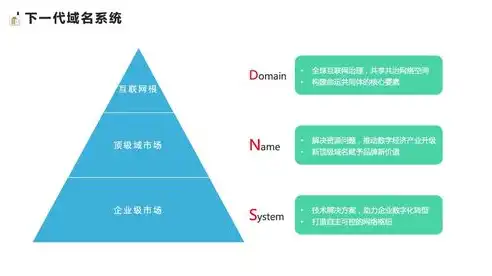 企业网站域名服务器的关键作用及优化策略详解，企业网站域名服务器是什么