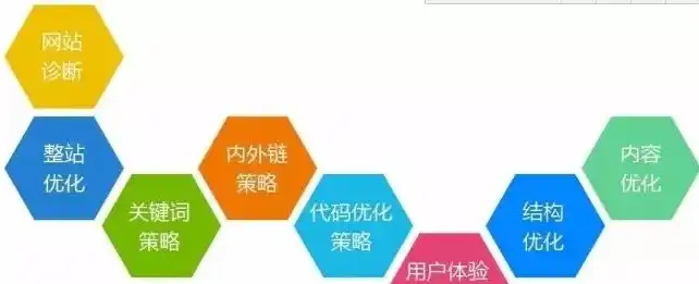 揭秘SEO技术原理，视频深度解析网站优化之道，seo 原理