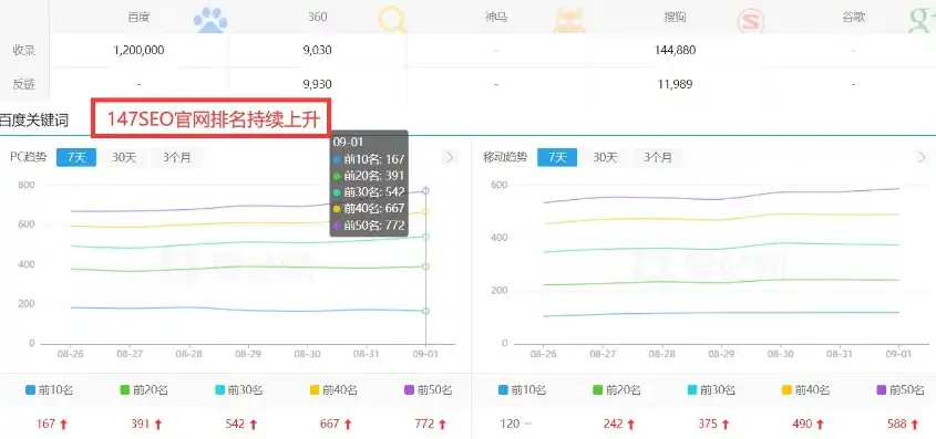 深度解析Discuz门户SEO设置策略，提升网站排名，助力网站流量翻倍！，discuzq seo