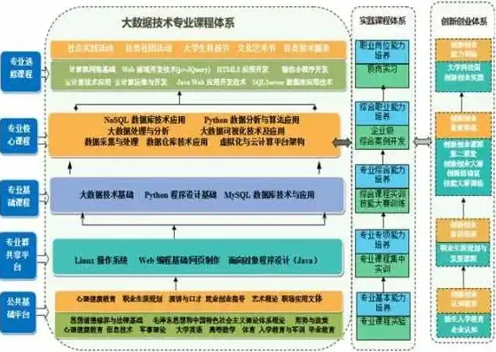 深度解析，数据挖掘专业课程体系全解析，数据挖掘学什么课程比较好