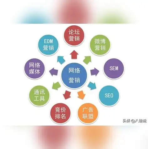 SEO入门必知，做SEO之前，你需要掌握哪些技能？做seo之前要会什么知识