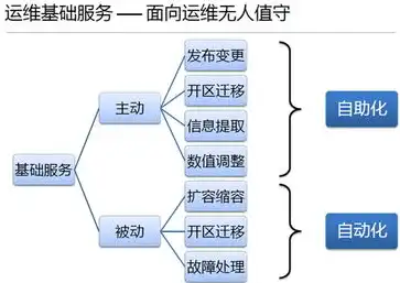 容器技术，引领现代软件开发与运维的革命性变革，容器技术是指什么