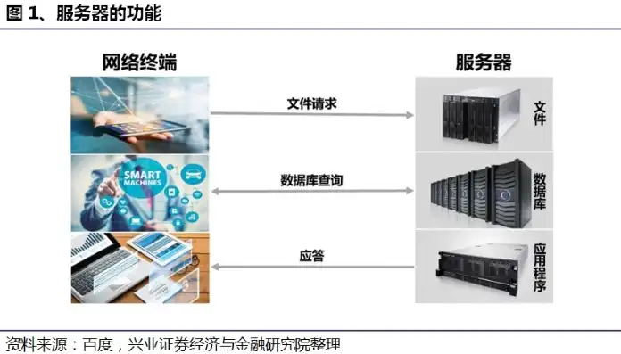 深度解析，建设服务器的概念、功能与应用，中国建设银行服务器