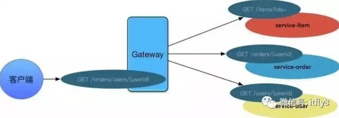 深入解析，基于Docker的Java微服务部署实践与优化策略，docker部署javaweb