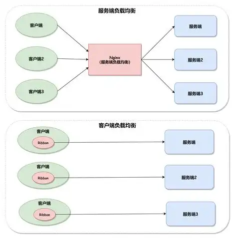 网络负载均衡服务器，高效、稳定、安全的网络解决方案，网络负载均衡服务器是什么