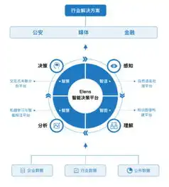 深入解析数据挖掘，目标、方法与应用，什么是数据挖掘?数据挖掘的目标是什么意思