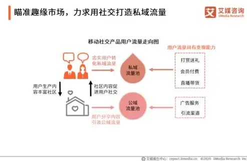 养生行业现状剖析，痛点与机遇并存，养生行业的现状