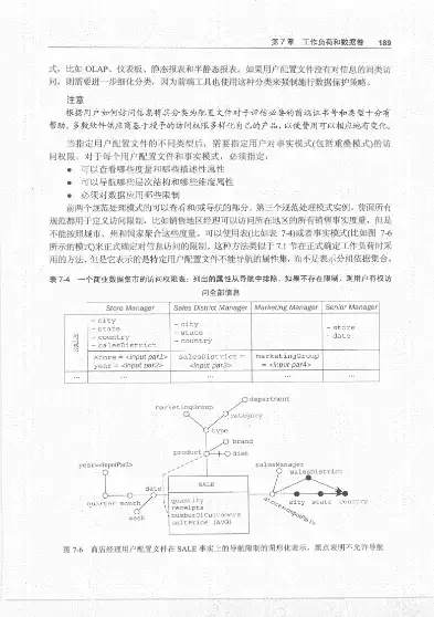 深入剖析数据仓库设计现代原理与方法，构建高效数据管理平台的关键步骤，数据仓库设计现代原理与方法心得体会