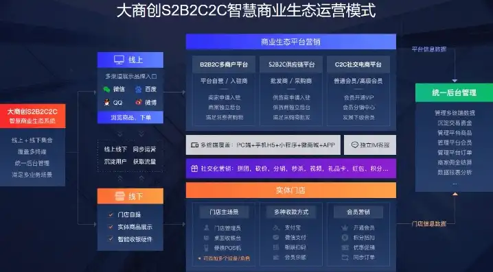 深入剖析B2C网站源码，揭秘电商平台的幕后力量，b2b行业网站源码