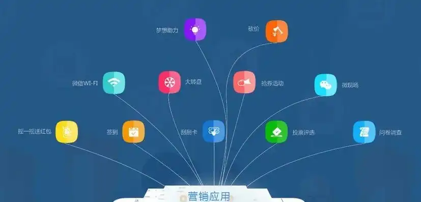 揭秘企业彩铃网站源码，如何打造个性化商务沟通利器，企业彩铃平台