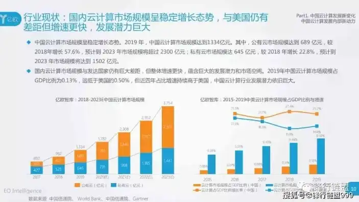 2020年公有云市场规模分析，全球趋势、区域差异及未来发展展望，2020年公有云市场份额