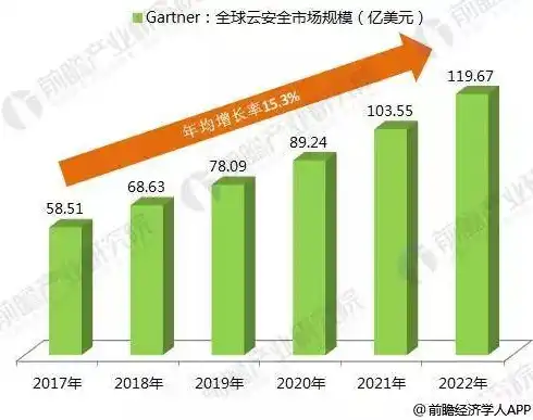 2020年公有云市场规模分析，全球趋势、区域差异及未来发展展望，2020年公有云市场份额