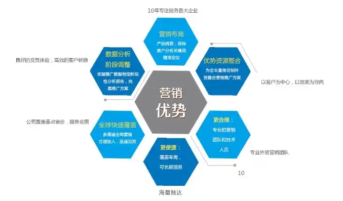 北京公司网站建设，打造专业企业形象，提升品牌竞争力，北京公司网站建设服务