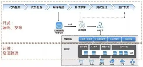 ECS与轻云服务器，深入解析两种主流云服务器的优劣势及适用场景，ecs和轻量服务器