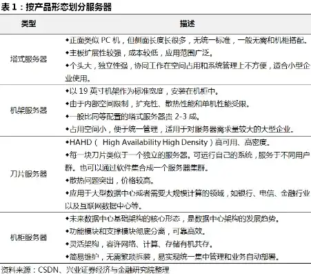 揭秘服务器奥秘，一个服务器能容纳多少网站？深度解析！，一个服务器能放多少网站文件