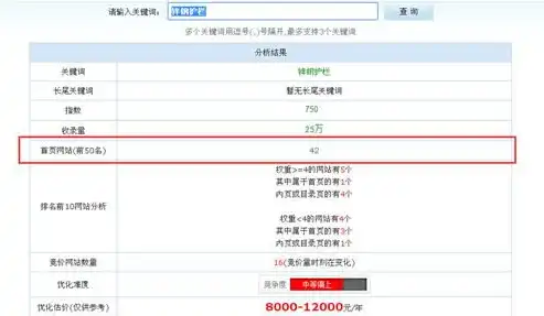 SEO关键词难易度分析，如何选择合适的关键词提升网站排名，seo关键词的意思