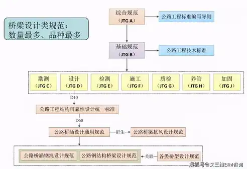 关键词，连接信息与需求的桥梁——揭秘其重要性，为什么要有关键词的英文